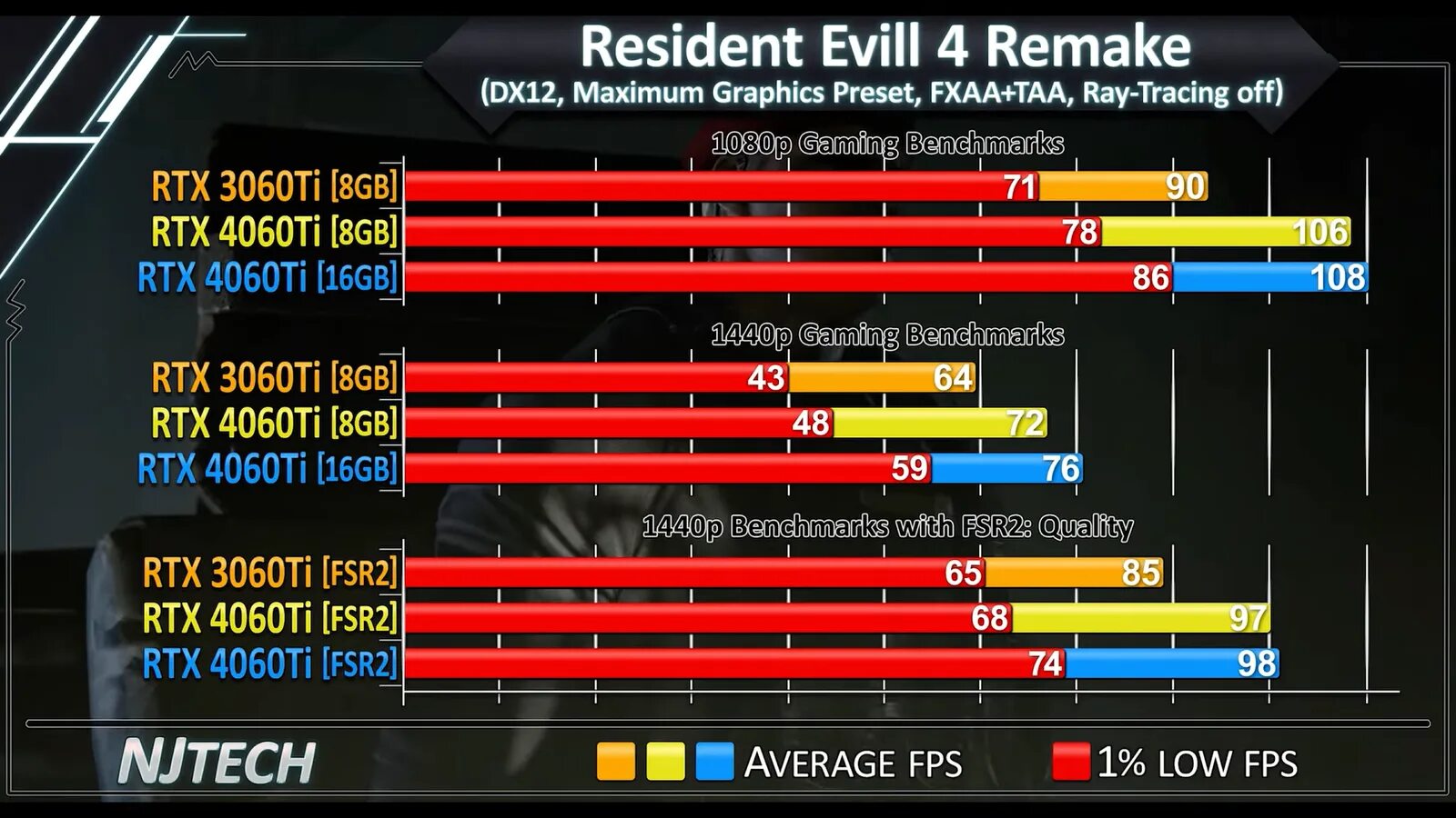 Rtx test game. RTX 4060 ti 8gb. RTX 4060 vs RTX 4060 ti. 4060 Vs 4060ti. RTX 4060ti AORUS.