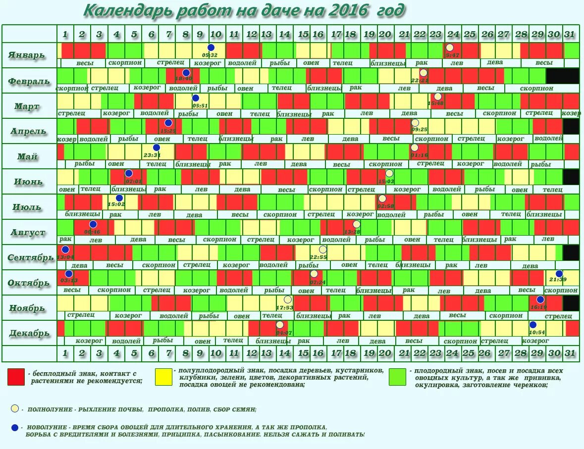 Плодородные знаки зодиака по лунному календарю 2024. Таблицы для огородников. Лунный календарь посадок. Календарь садовода. Посевной календарь таблица.