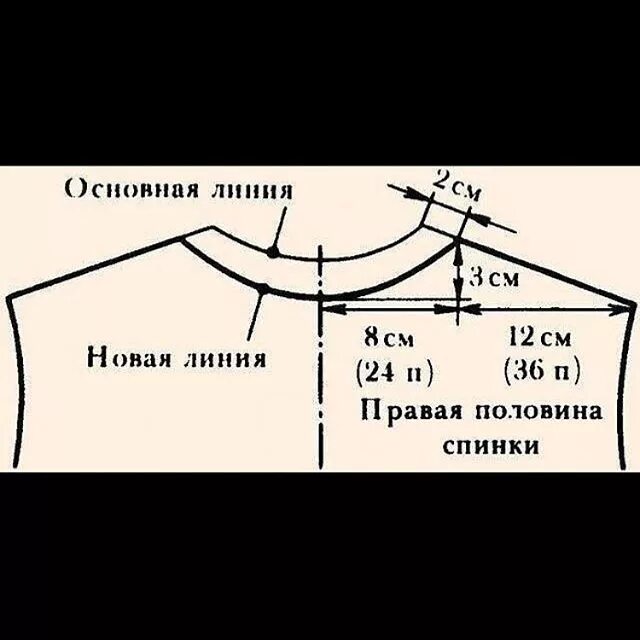 Как рассчитать обтачку горловины. Схема скос плеча и горловина. формирование горловины расчеты. скос плеча и горловина спинки схема. вывязывание плеча и горловины.
