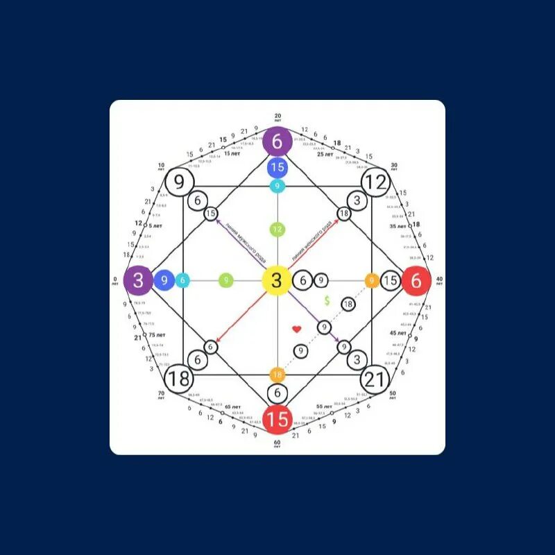 Программа страхов матрица судьбы. Программа страхов матрица судьбы. Программа страхов матрица судьбы. Денежный канал в матрице судьбы. Программа страхов матрица судьбы.