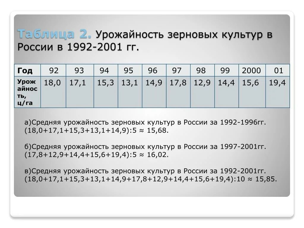 Вычислите средние урожайности зерновых. Урожайность зерновых культур в России в 1992-2001 гг. Таблица урожайности зерновых культур. Таблица зерновых культур в России. Урожайность зерновых культур в России в 1992 -1996 гг.