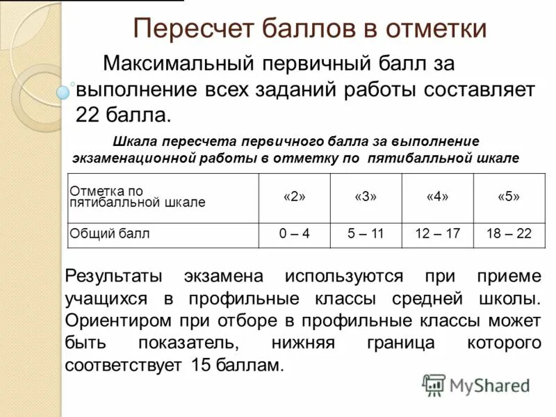 Сколько надо набрать баллов по истории 5