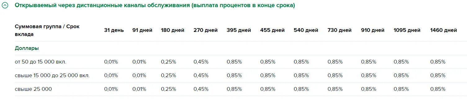 Россельхозбанк вклад пенсионный плюс на сегодня. РСХБ вклады физических лиц 2022. Процентная ставка по вкладам в Россельхозбанке пенсионный. Процентные ставки, Россельхозбанка, пенсионный +.. Россельхозбанк вклады для пенсионеров.