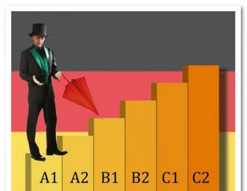 Уровни немецкого языка а1 а2 в1 в2 с1 с2. Степени знания немецкого языка. Знание немецкого языка на уровне в1. Уровни знания немецкого языка. Уровни владения немецким