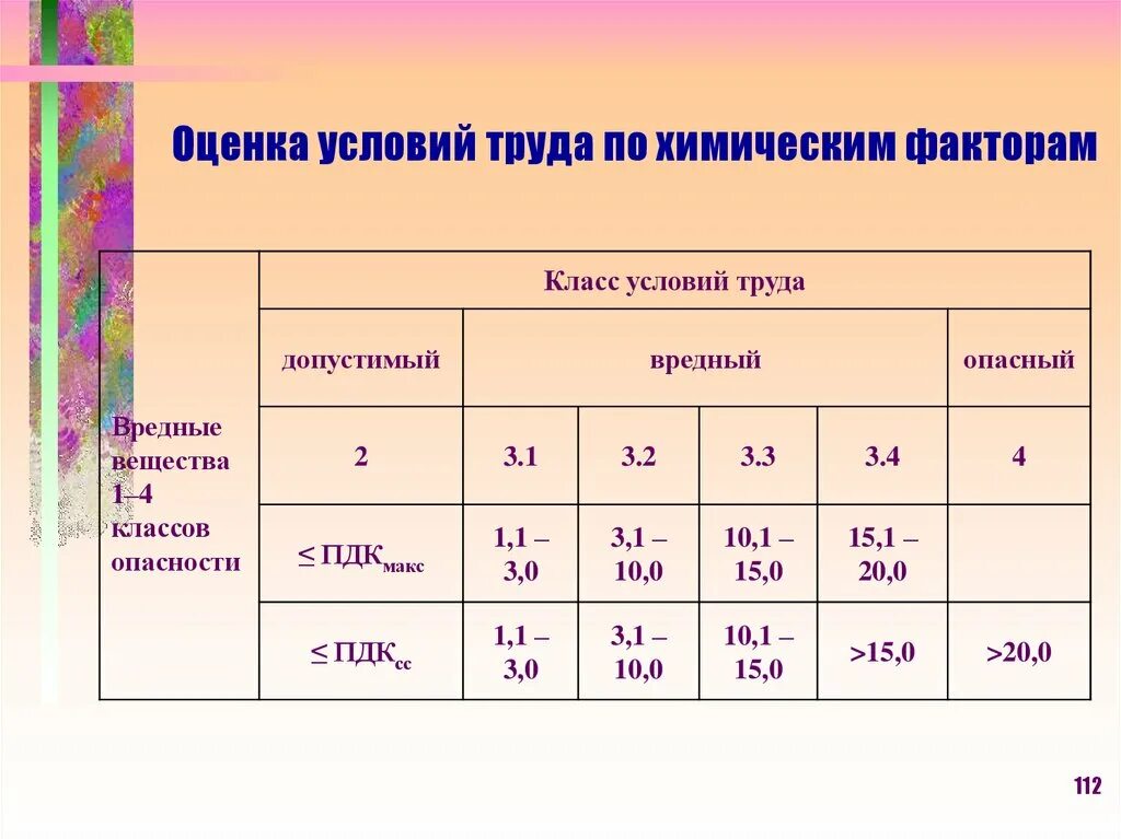 Специальная оценка условий труда льготы. Классы условий труда по вредности. Вредный класс условий труда. Вредность по классам условий труда. Оценка условий труда по вредным факторам.