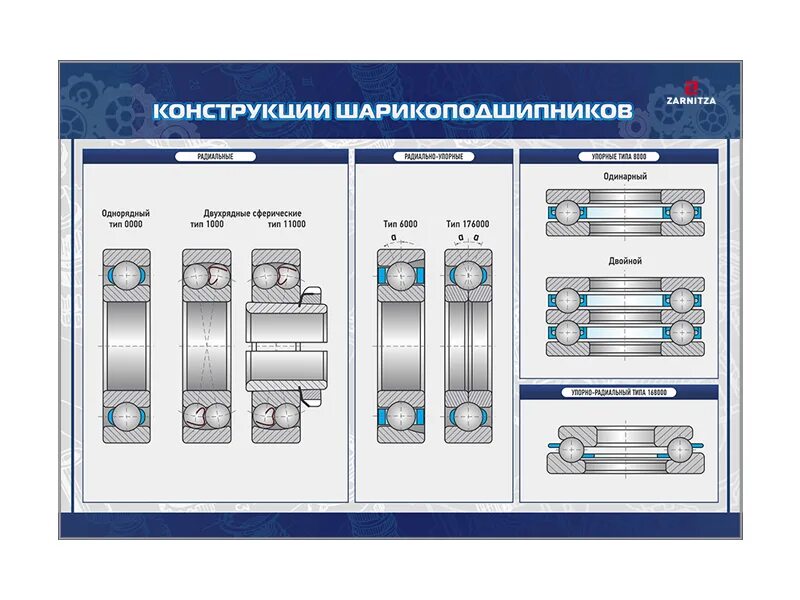 Основы конструирования машин. Детали машин и основы конструирования. Курсовое проектирование. Детали машин учебник. Учебники по деталям машин для вузов.