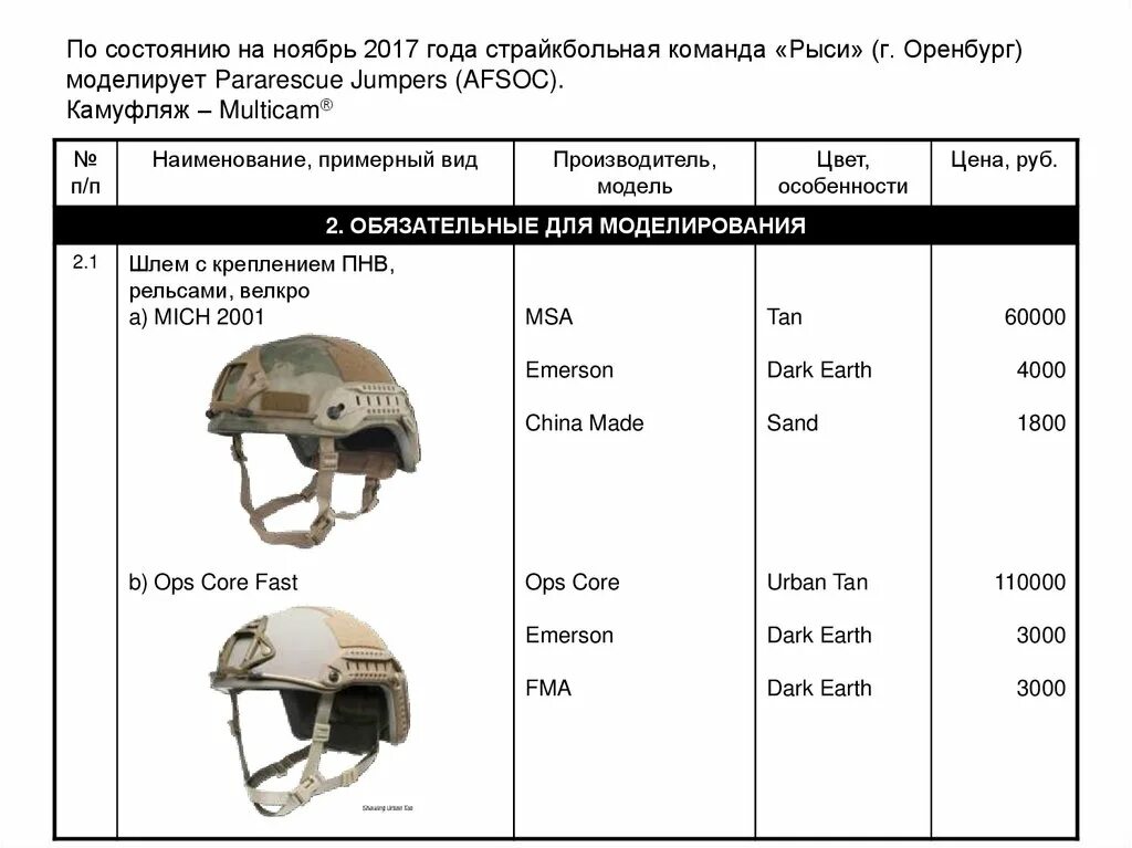 Размеры касок военных. Размеры шлемов военных. Размеры страйкбольных шлемов. Таблица размеров касок военных. Страйкбол таблица