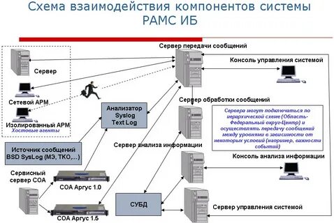 Какая информационная система обеспечивает