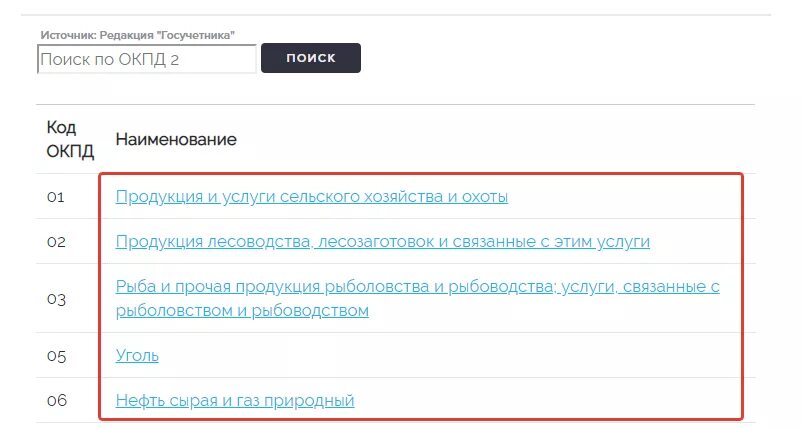 Окпд кпес 2008. Карабин код ОКПД 2. Общероссийский классификатор продукции. Труба гидравлическая код ОКПД 2. ОКПД 2 КТРУ классификатор.