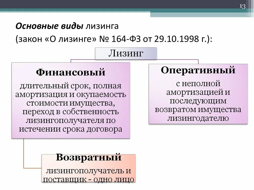 Форма собственности лизинг. Виды лизинга. виды договора лизинга. виды финансовой аренды лизинга. виды лизинга кратко.