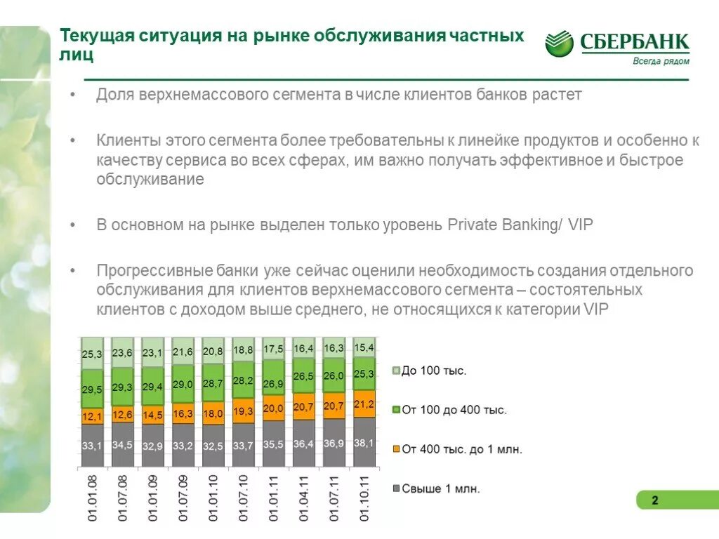 Приложение сбербанк дебетовая. Сегменты клиентов Сбербанка 2020. Клиентские сегменты в Сбербанке. Сегментация клиентов Сбербанка. Сбербанк обслуживание клиентов.