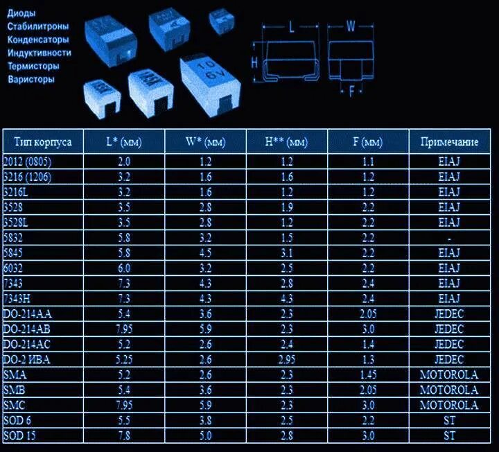 SMD конденсаторы маркировка корпуса. Таблица СМД диоды корпуса. Маркировка диодов SMD таблица. Маркировка корпусов SMD компонентов. Расшифровка диодов