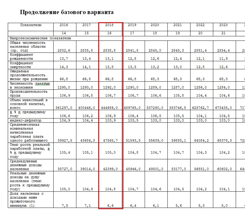 Коэффициенты дефляторы по годам. Коэффициент дефляции на 2021 год. Коэффициент дефлятор на 2022 год. Коэффициент дефлятор на 2021 год.