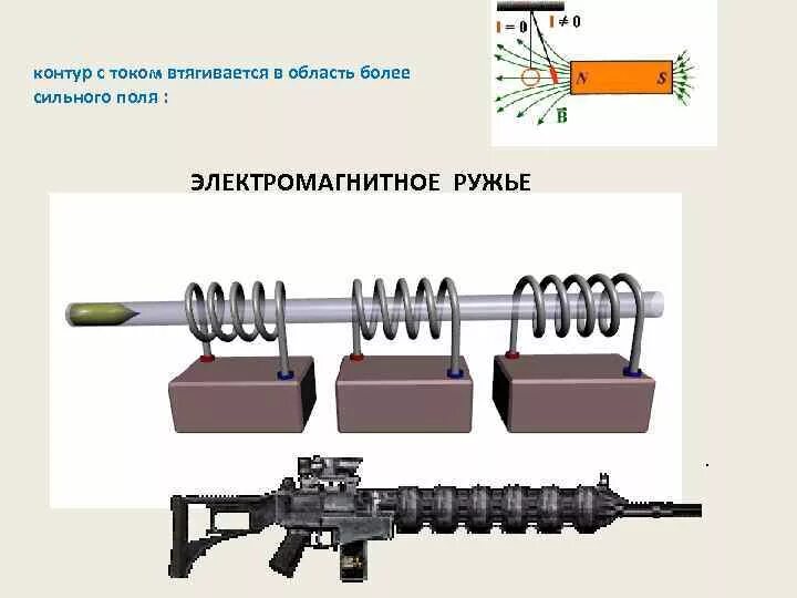 В условиях сильного тока. Электромагнитная винтовка схема. Электромагнитная винтовка рисунок. Втягиваются в область наиболее сильного магнитного поля. Область сильных полей.