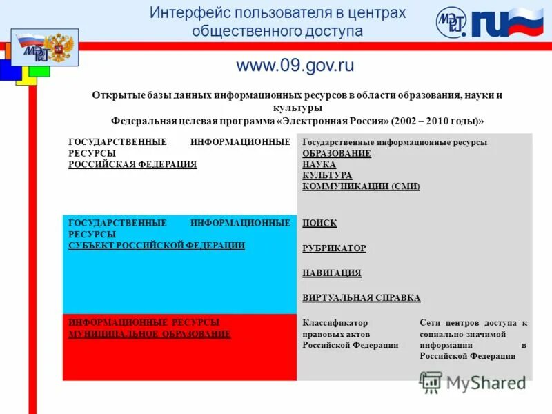 Открытые данные презентация. Формирование открытых данных. Примеры открытых данных. Публикация открытых данных. Публикации набора открытых данных.