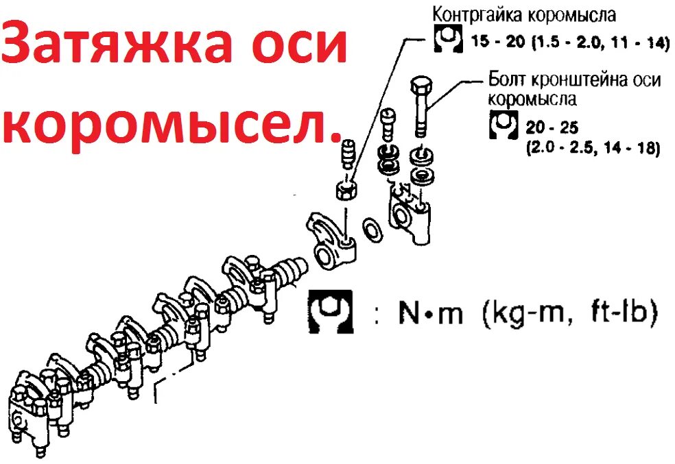 Момент затяжки 42 16. Момент затяжки оси коромысел д 240 МТЗ. Момент затяжки оси коромысел 402 двигатель. Момент затяжки гаек оси коромысел ДВС 402. Момент затяжки оси коромысел 417 двигатель УАЗ.