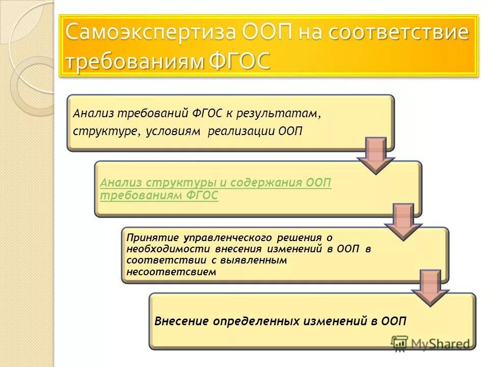 Анализ основных образовательных программ. Анализ начального общего образования. Анализ основных образовательных программ. Анализ основных образовательных программ. Определите время реализации ооп до:.