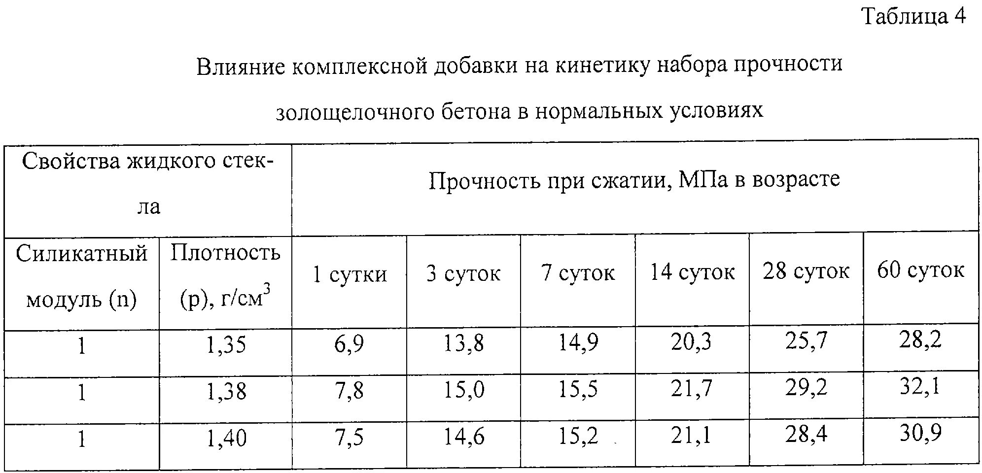 Жидкое стекло сколько в растворе. Жидкое стекло для бетона пропорции. Пропорции жидкого стекла в бетоне. Раствор с жидким стеклом пропорции. Пропорции жидкого стекла в цементный раствор для гидроизоляции.