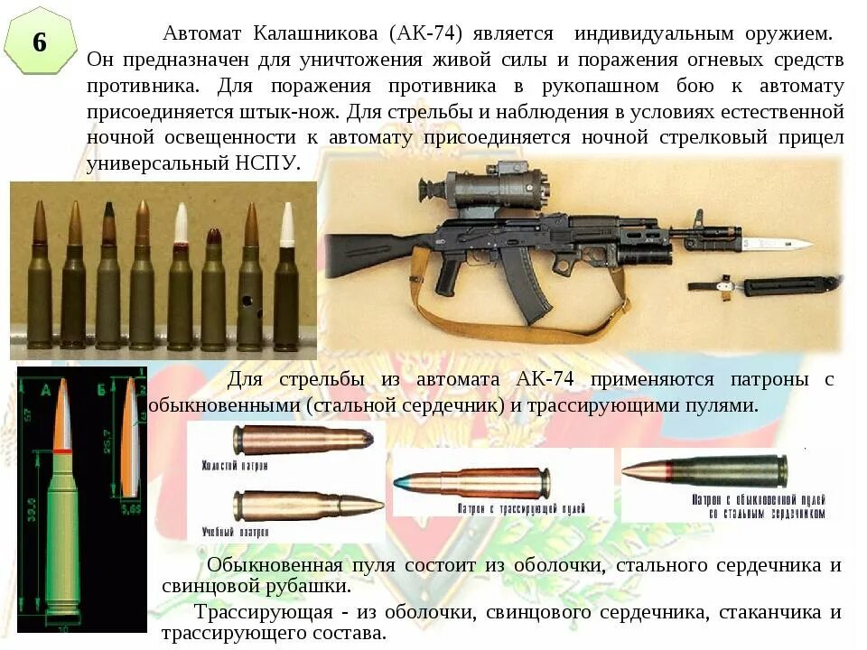 Калибр патрона автомата АК-74. ТТХ автомата АК-74. АК 74м Калибр патрона. ТТХ автомата Калашникова 5.45.