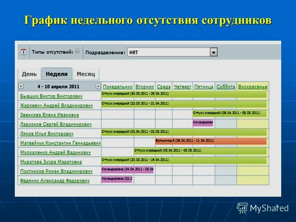 1с документооборот значок. отсутствие сотрудника 1с. для отсутствующих сотрудников. журнал учета рабочего времени сотрудников образец заполнения. планирование отпуска.