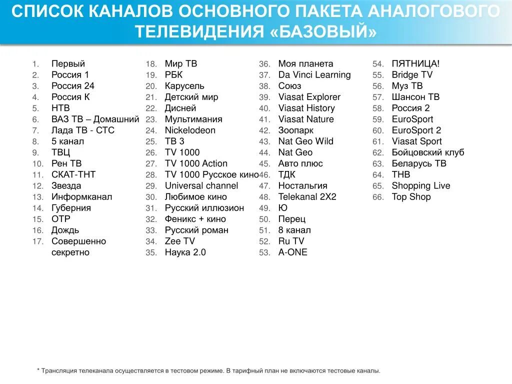 Список телеканалов. Каналы список каналов. Список телевизионных каналов. Список каналов кабельного телевидения.