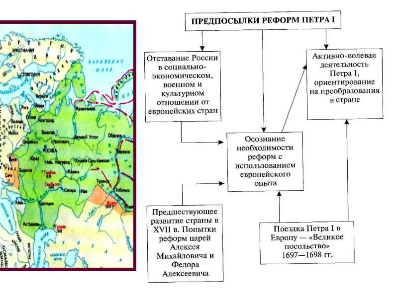 Предпосылки петровских преобразований 8 класс таблица Предпосылки петровских реформ параграф