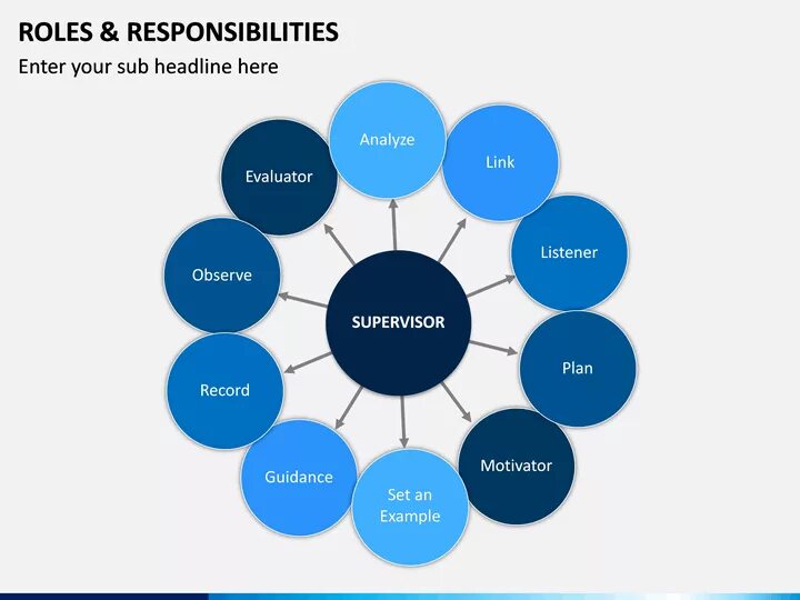 Roles and responsibilities. Job roles and responsibilities. Roles and responsibilities для презентации. Responsibility примеры.