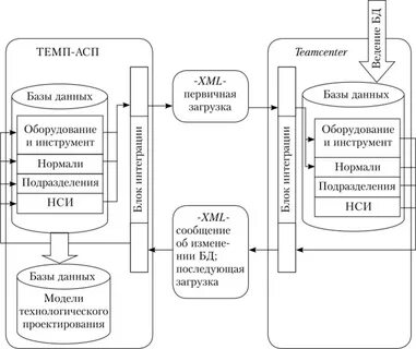 Схема интеграции