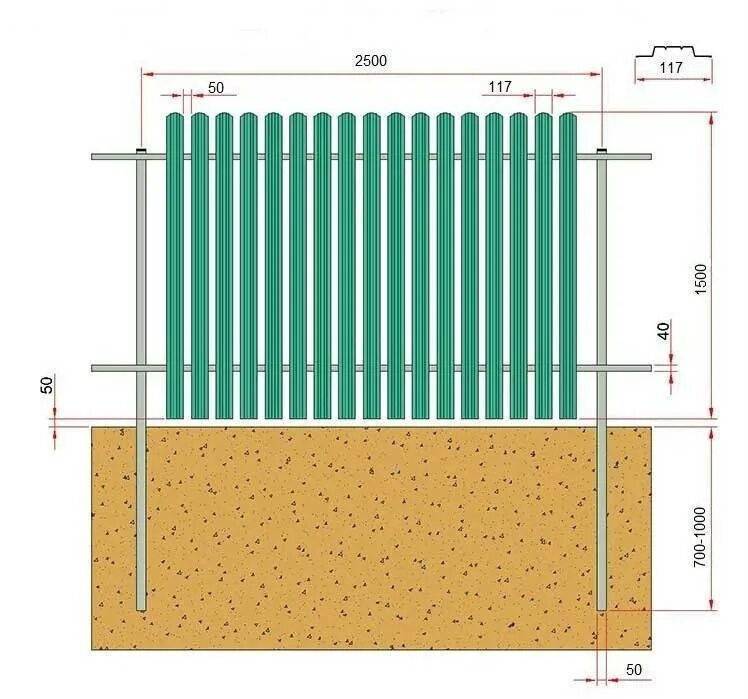 Как построить забор из профлиста. Схема монтажа профлиста на забор с8. Схема установки евроштакетника забора. Забор профлист 2 метра схема. Профлист с8 монтаж забора.