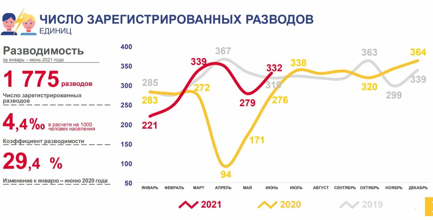 Статистика Республики Коми. Рождаемость в Казахстане 2021. Демографические показатели Великобритании 2021. Количество семей в Коми. Количество семей группы