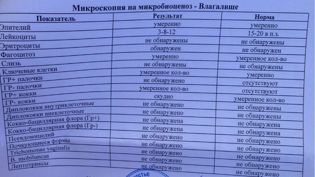 Что такое иппп у женщин. Норма анализов на ИППП. ПЦР на инфекции. Мазок на ЗППП У женщин норма. Анализы на венерические заболевания.