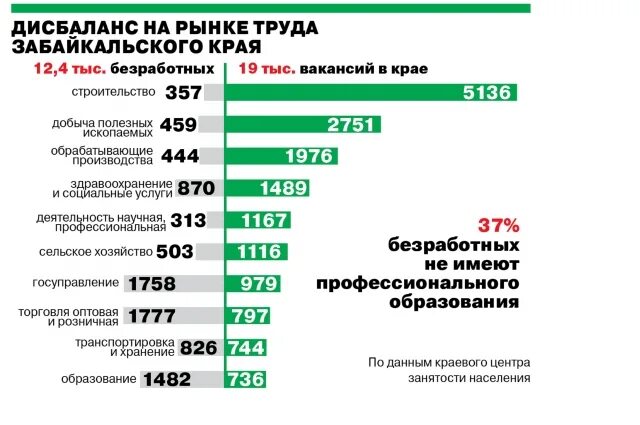 Мрот в забайкальском крае 2024 году. Рынок труда в России таблица. Кадровый голод в фармацевтической отрасли. Кадровый голод в промышленности. Кадровый голод рабочих в промышленности.