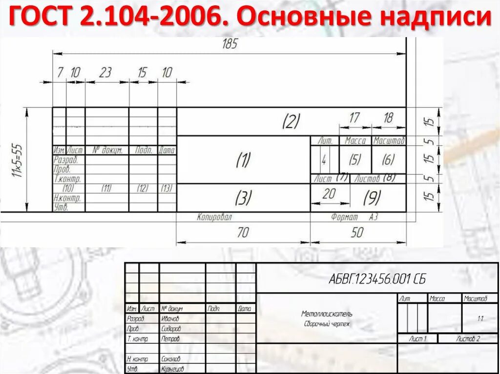 Гост 2.005 2023. Штамп основной надписи по ГОСТ 2.104. ГОСТ 2 104 2006 основные надписи. Основная надпись чертежа по ГОСТ 2.104. ГОСТ 2.104-2006 форма 2.