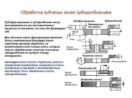 Обработка зубчатых колес