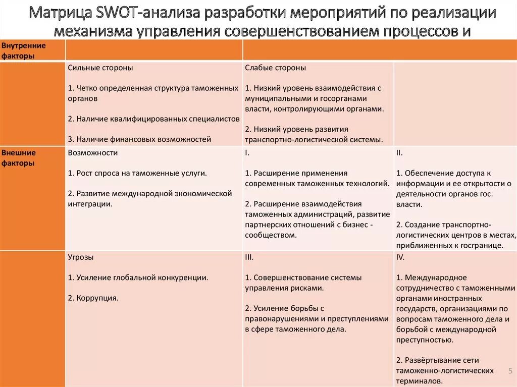 Анализ отношений в организации. SWOT-анализ бизнес-процессов. СВОТ анализ бизнес процесса. SWOT анализ мероприятия. SWOT анализ процесса.