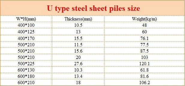 Steel Sheet pile. Steel Sheet pile site installation. Steel Sheet piles Standard drawings. A Type of Steel Sheet.