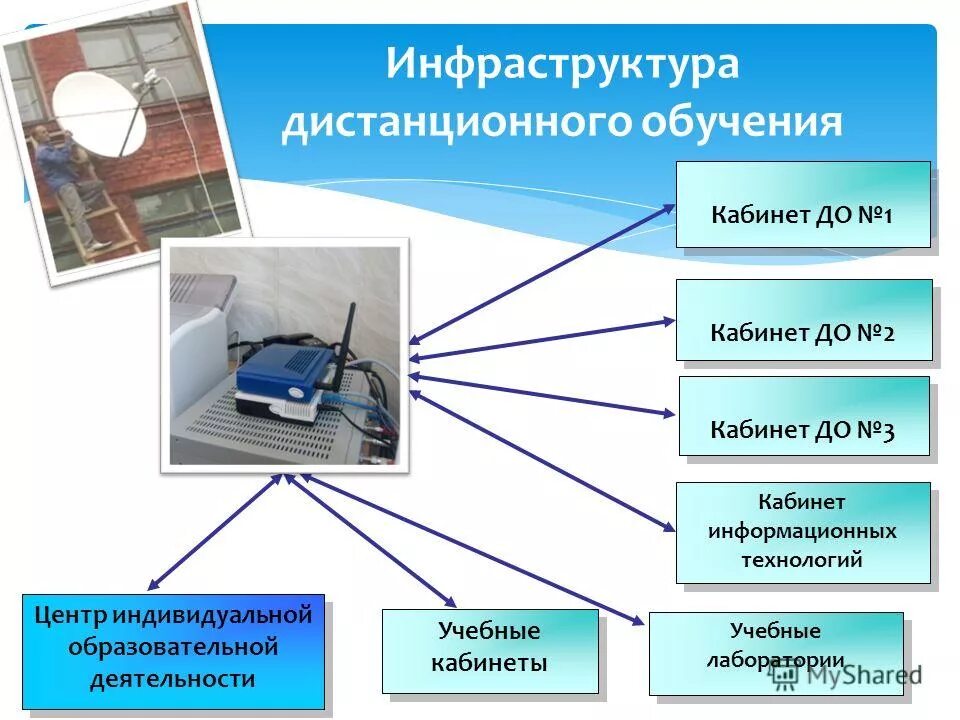 Центр дистанционного обучения технологии обучения. Дистанционные технологии в образовании. информационные технологии дистанционного обучения. информационные системы дистанционного образования. информационная инфраструктура.