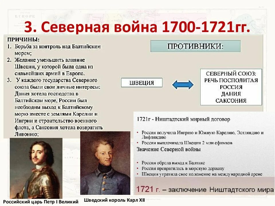 Король Швеции 1700-1721. Ход Северной войны 1700-1721. Король Швеции в Северной войне.