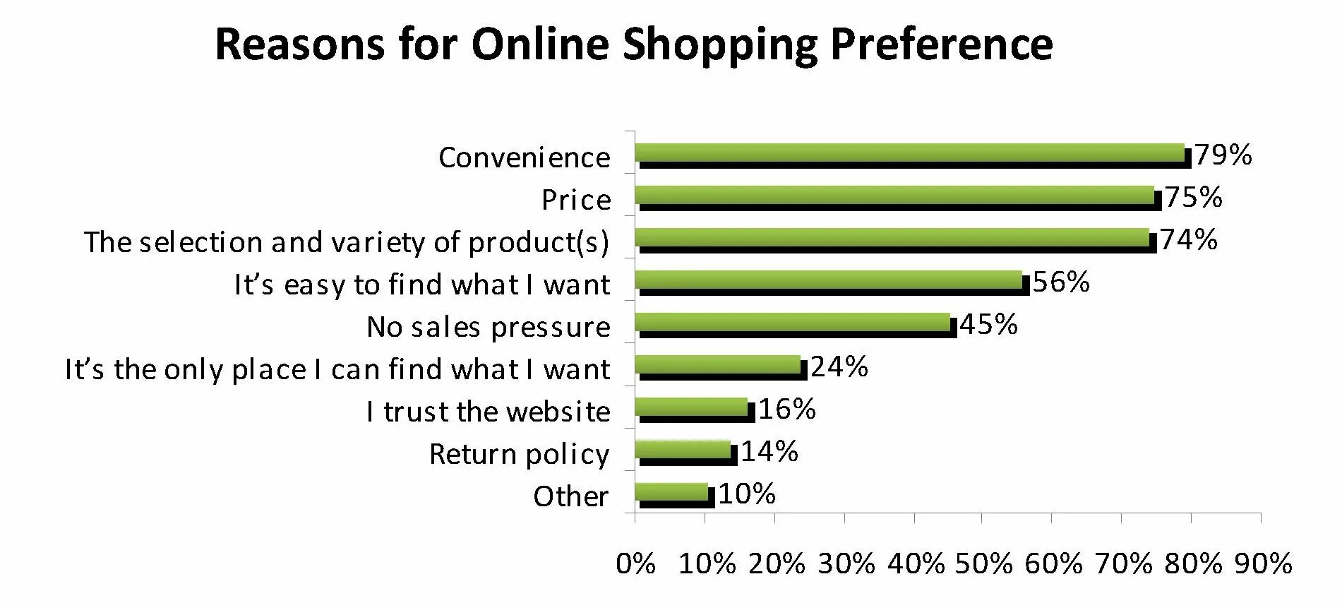 Reasons. Shop Chart. Pressing rate