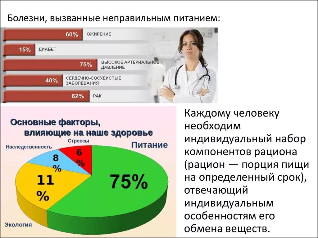 Рост хронических заболеваний. Заболевания вызванные неправильным питанием. Статистика неправильного питания. Статистика заболеваний из за неправильного питания. Болезни от неправильного питания.