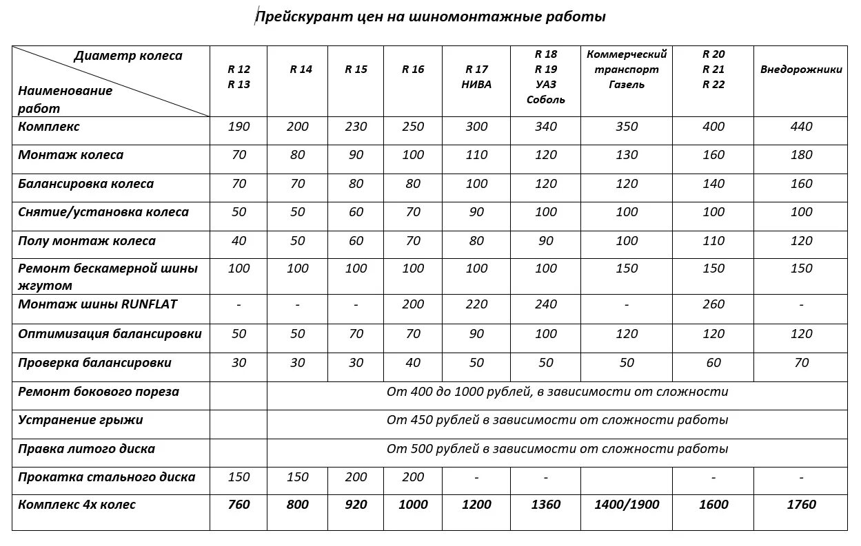 Шиномонтаж расценки. Прейскурант шиномонтажа. Прейскурант грузового шиномонтажа. Прайс лист шиномонтаж. Сколько стоит шиномонтаж 15