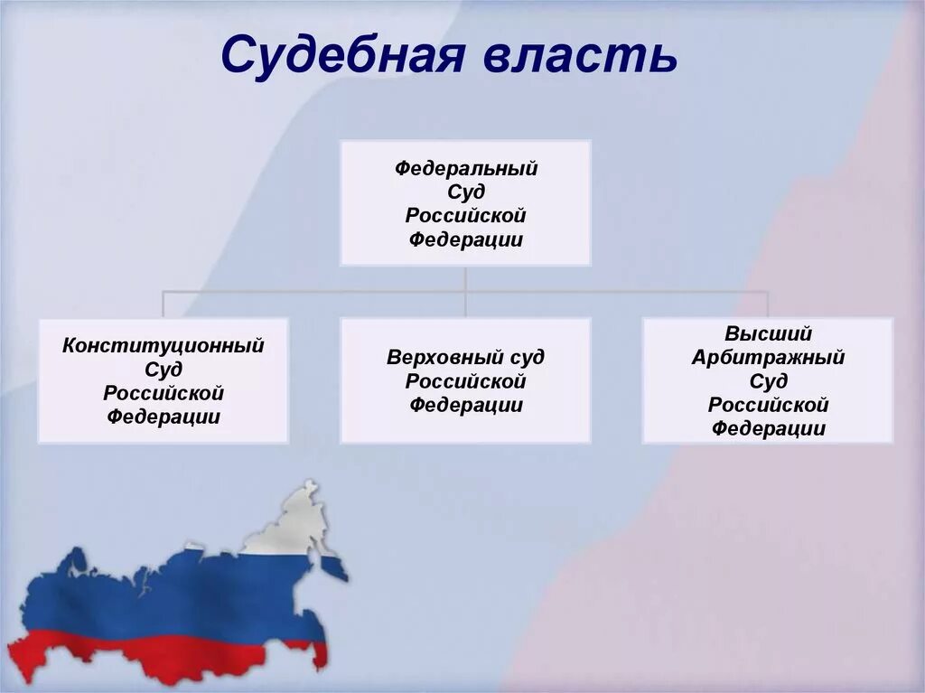 Судебная власть осуществляется. Судебную власть в рф осуществляют. суд рф ветвь власти. судебная ветка власти в рф. судебная власть власть.