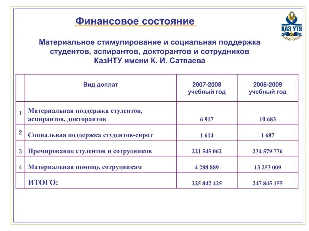 Социальная поддержка студентов. Социальная поддержка студентов презентация. Виды материальной поддержки студентам. Социальная поддержка студентов колледжа. Меры социальной поддержки студентам