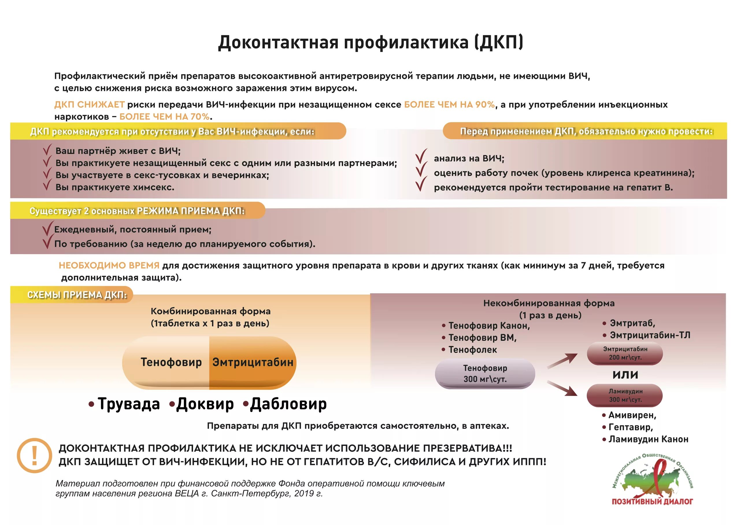 Препараты для профилактики вич. Схемы доконтактной профилактики ВИЧ. Лекарства профилактика ВИЧ инфекции. Схемы терапии ВИЧ инфекции. Профилактика ВИЧ инфекции схема.