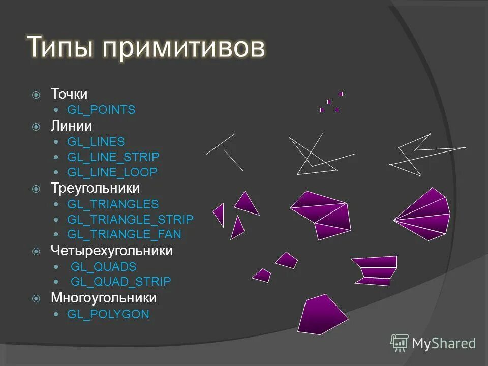 Примеры примитивов в opengl. Примитивы opengl. Шейдер opengl. Gl_triangle_strip. Треугольник opengl.