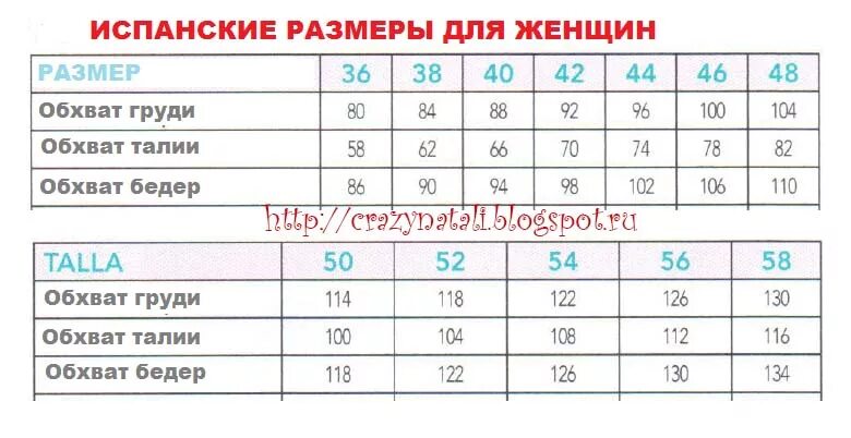 Испанские размеры одежды. Испания основная информация. Испания материк. Королевство испания. Размер испании.
