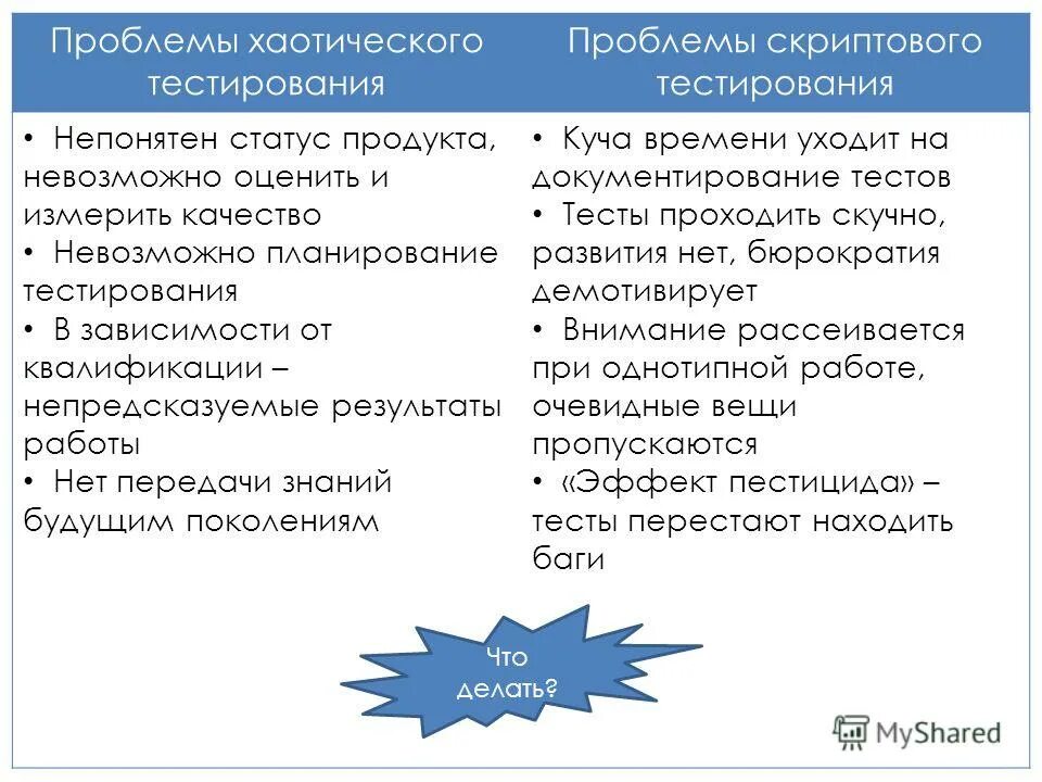 Тест ел проблема. Проблема тестирования. Какие есть категории проблем в тестировании. Какие бывают ошибки в тестировании. Трудность теста это.