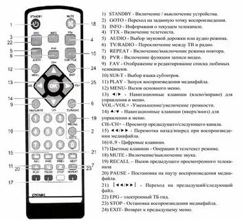 Транслируемый сигнал на пульте