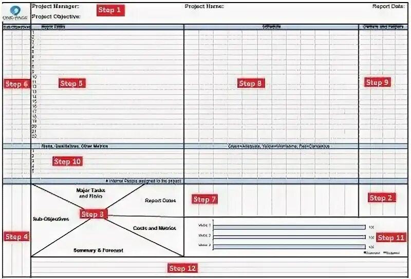 Project pages. One page project management. one page project plan как заполнять. one page. 1 pager project charter.