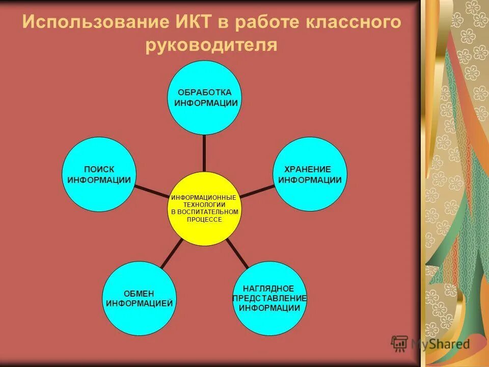 воспитательные технологии классных руководителей